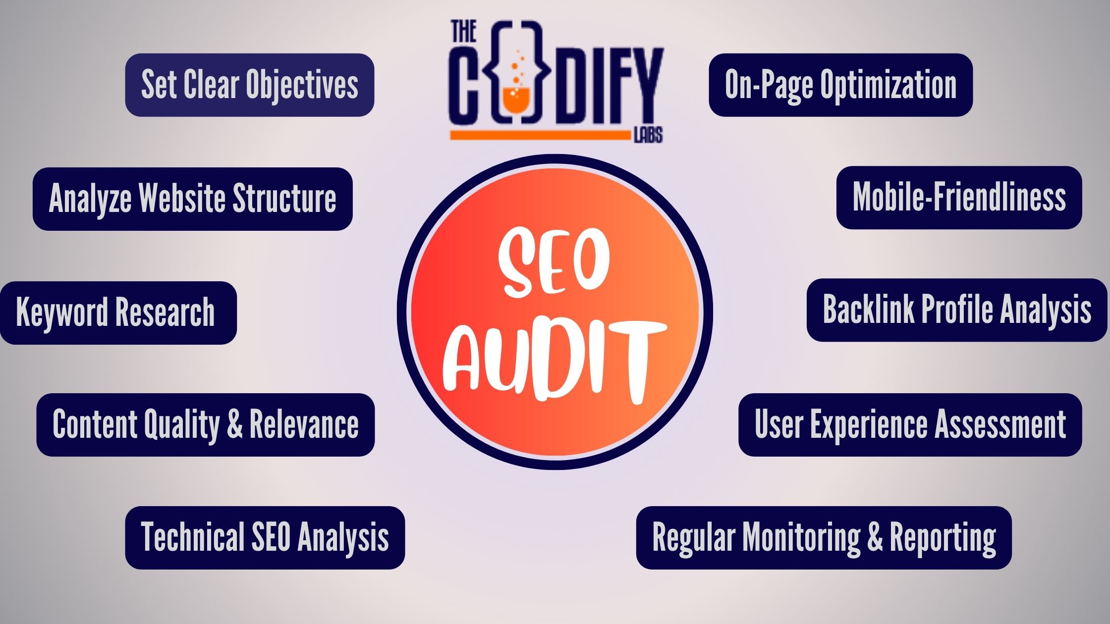 10 Essential Tips for Conducting an Effective SEO Audit
