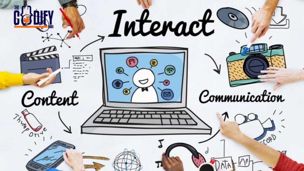 Interactivity in Content Marketing